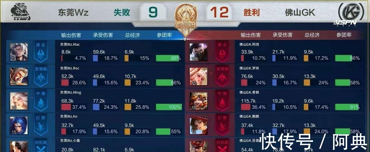 更是 更是